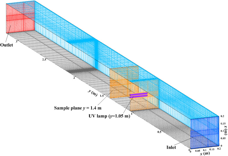 Fig. 2