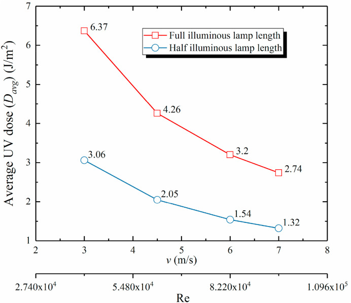 Fig. 10