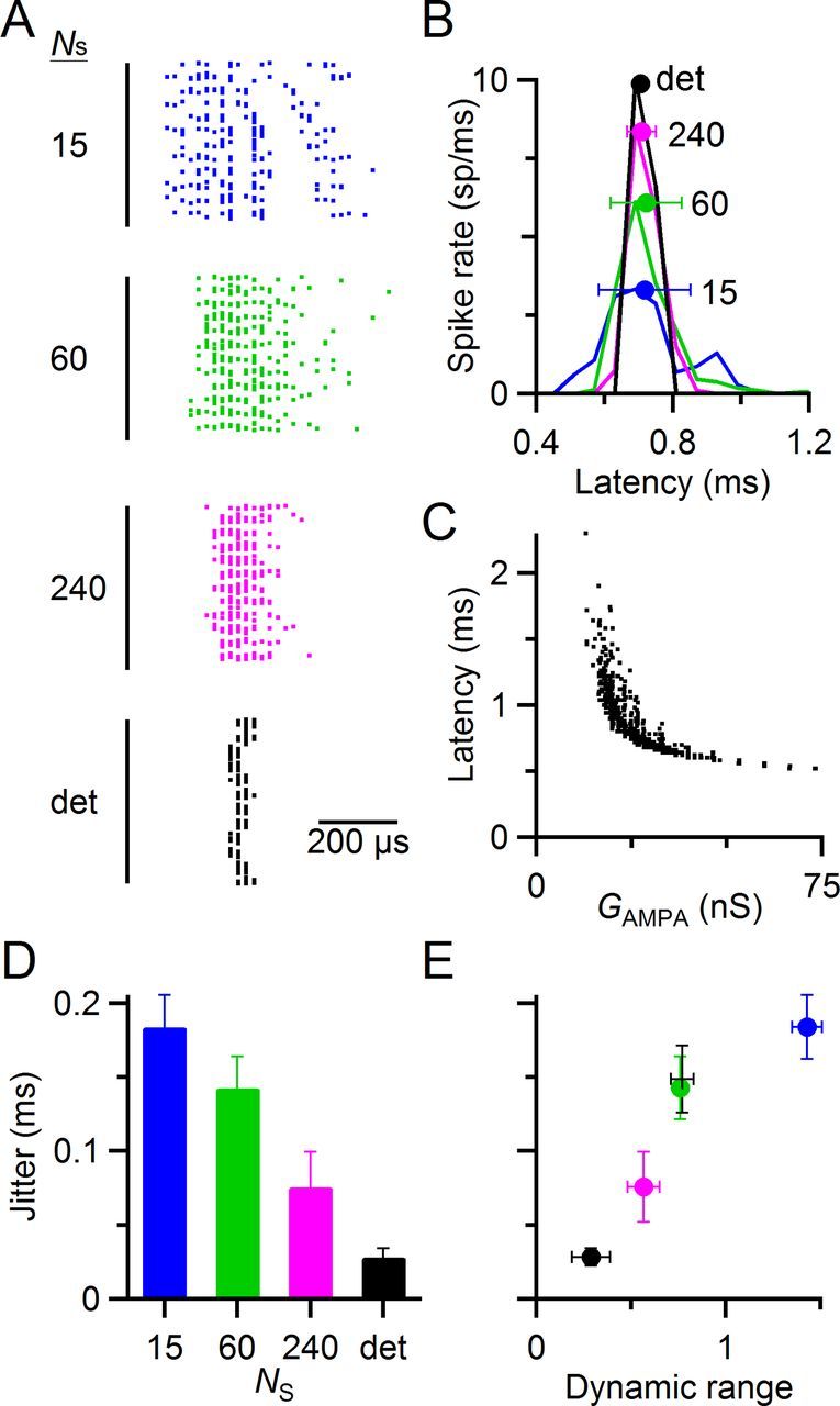 Figure 7.