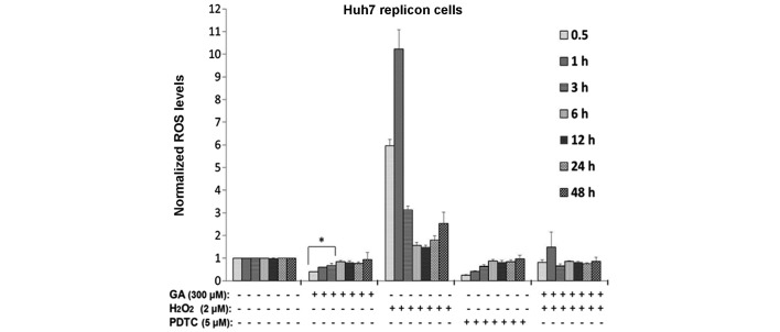 Figure 4.