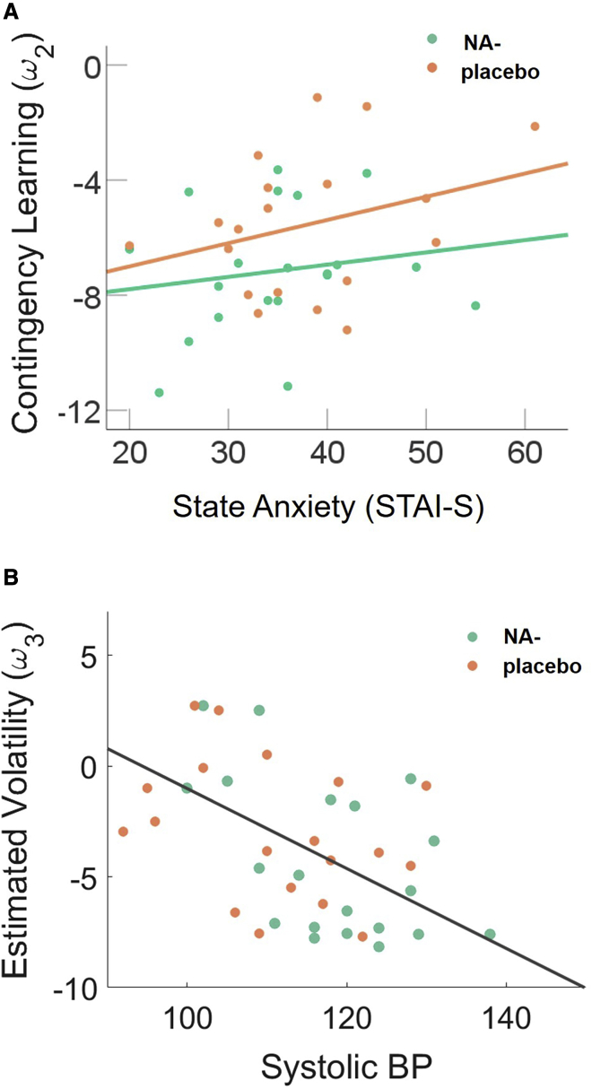 Figure 6