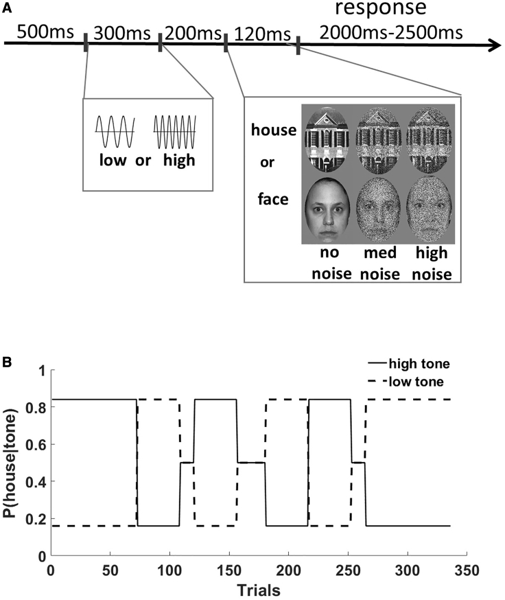 Figure 1