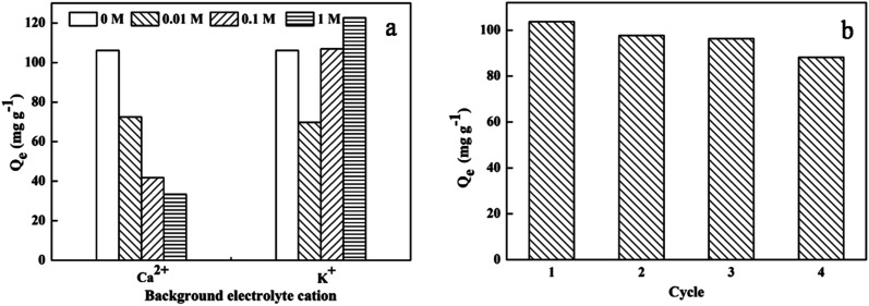 Fig. 8