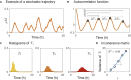 Figure 2