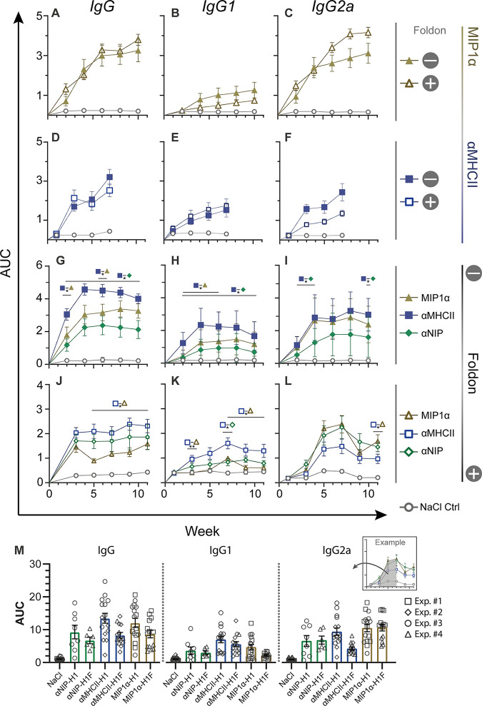 FIG 2