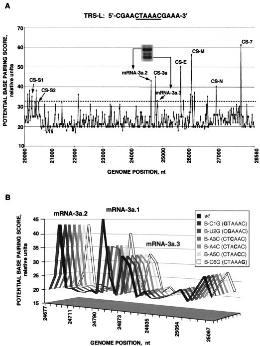 FIG. 6.