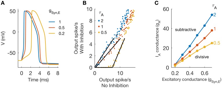 Fig 11