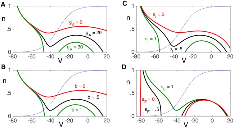 Fig 5