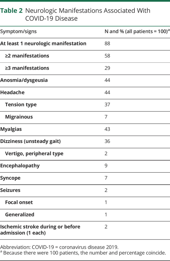 graphic file with name NEURCLINPRACT2020057281TT2.jpg