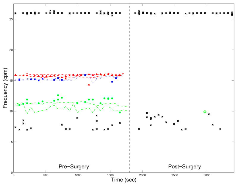 Fig. 7