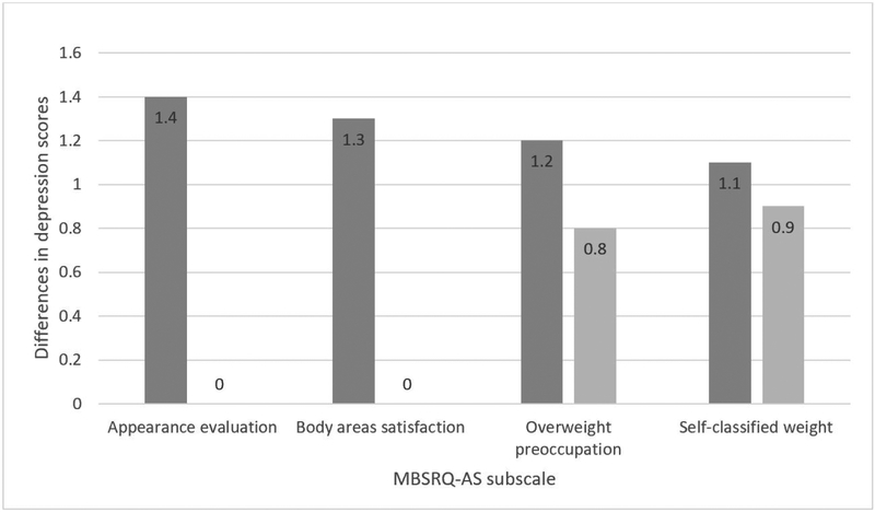 Figure 1B: