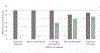 Figure 1C: