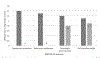 Figure 1B: