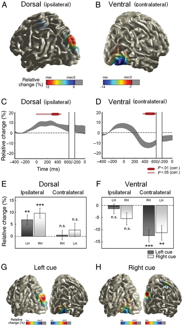 Figure 3.