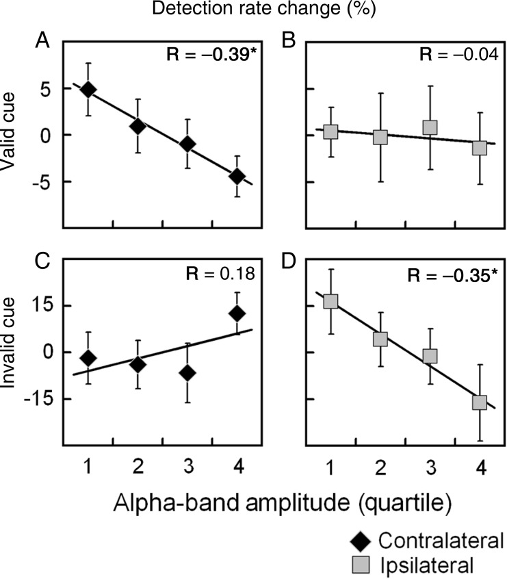 Figure 4.