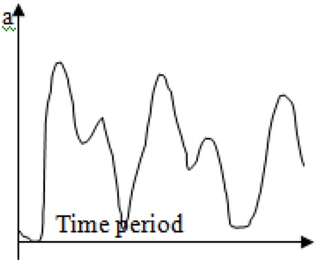 Fig. 7