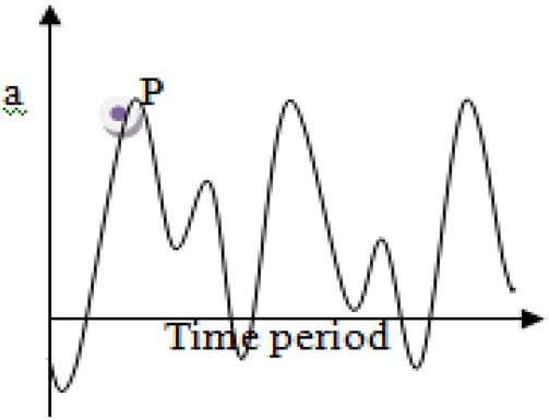 Fig. 6