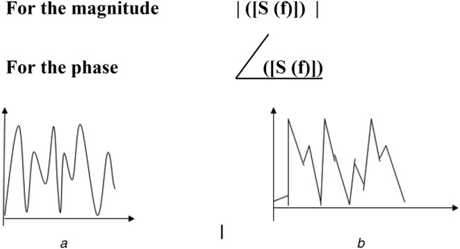 Fig. 8