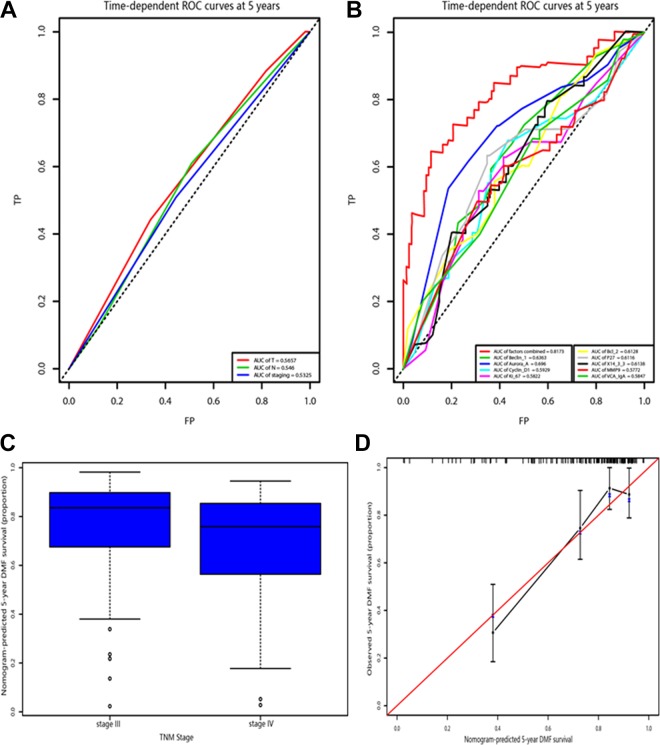 Figure 3.