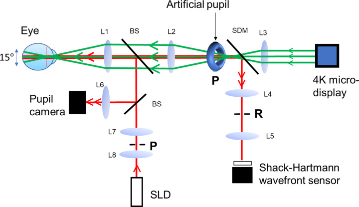 Fig 3