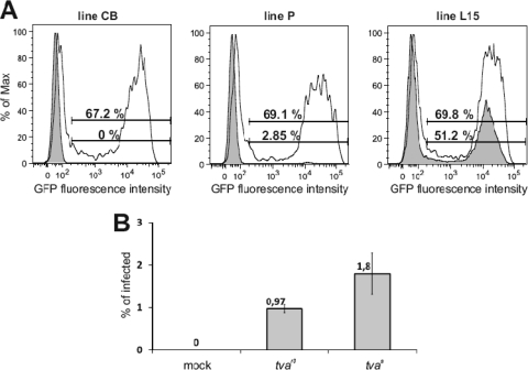 Fig 4