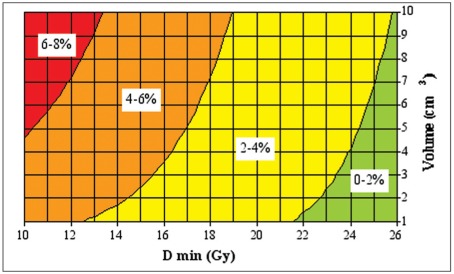 Figure 8