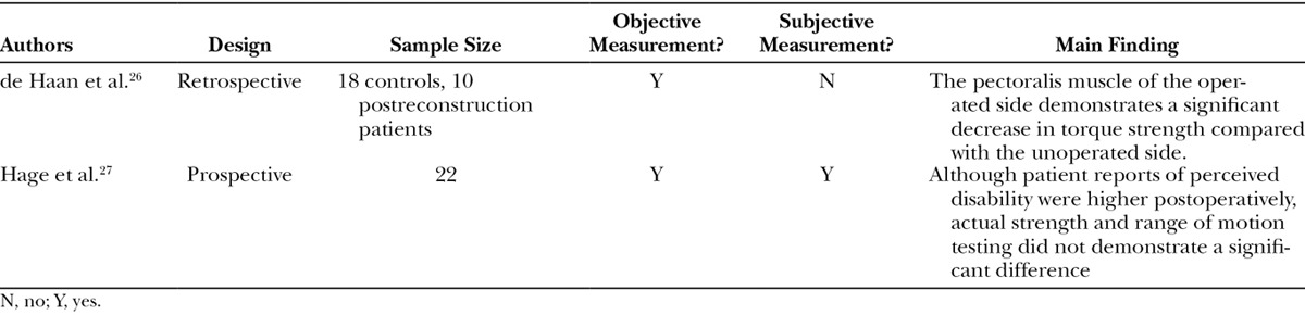 graphic file with name gox-6-e1640-g001.jpg