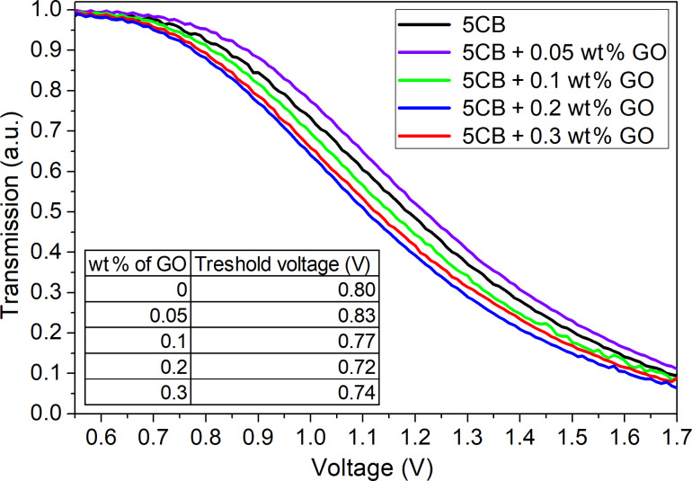 Figure 5