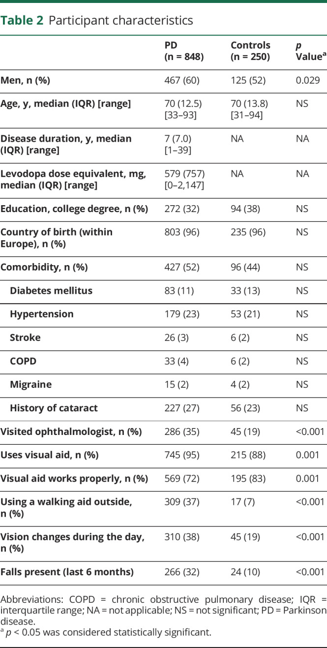 graphic file with name NEUROLOGY2019014126TT2.jpg