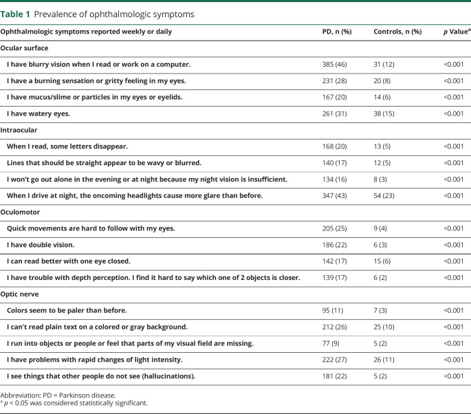 graphic file with name NEUROLOGY2019014126TT1.jpg