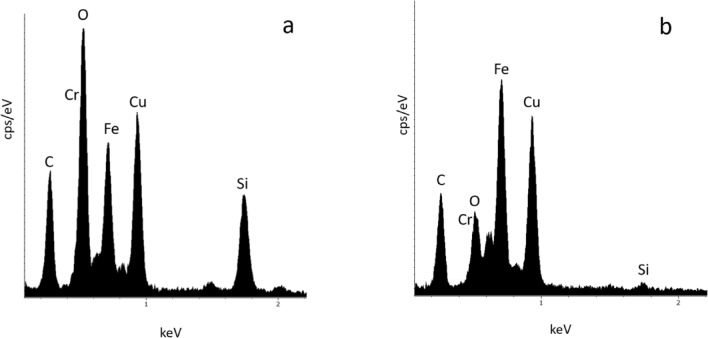 Figure 8