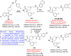 Figure 47