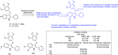 Figure 28