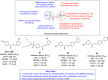 Figure 24
