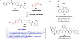 Figure 37