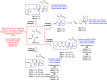 Figure 57
