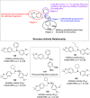 Figure 32