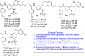 Figure 49