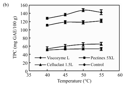 Fig.1