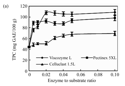 Fig.1