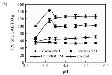 Fig.1