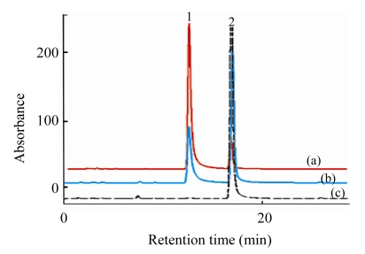 Fig.3