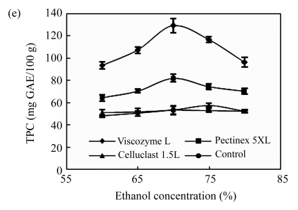 Fig.1