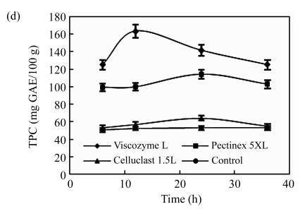 Fig.1