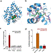 Extended Data Fig. 5 |