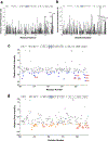 Extended Data Fig. 3 |