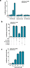 Extended Data Fig. 7 |