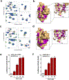 Extended Data Fig. 2 |