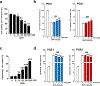 Extended Data Fig. 8 |