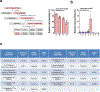 Extended Data Fig. 1 |